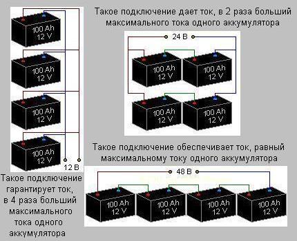 Как да сглобите слънчева батерия за вилата със собствени ръце Сглобки на клонове от акумулатори на блокове с различно напрежение
