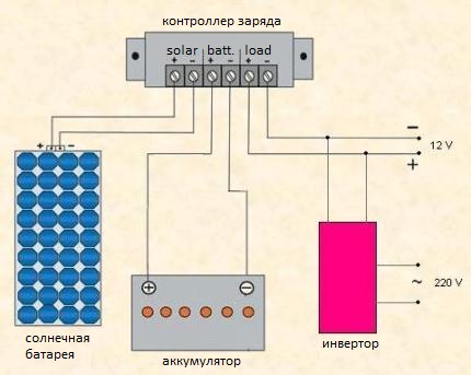 Система за енергийно осигуряване на дома със слънчеви батерии Електрическа схема на взаимното свързване на възлите на слънчевата станция