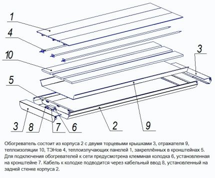 Устройство на панелния инфрачервен отоплителен уред