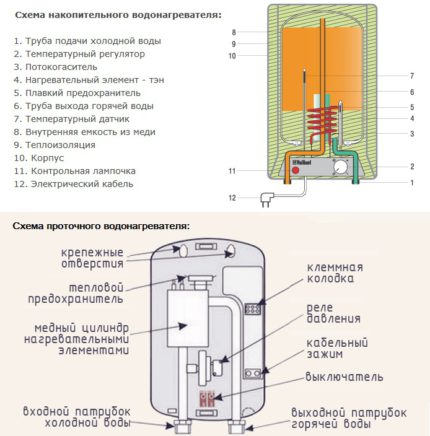 Схеми на водонагреватели за изпълнение на източване на вода Схеми на водонагреватели за извършване на източване на вода