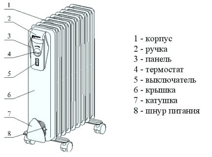 Кой отоплител е най-добър за дома