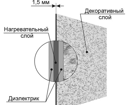 Карбонова самоделка