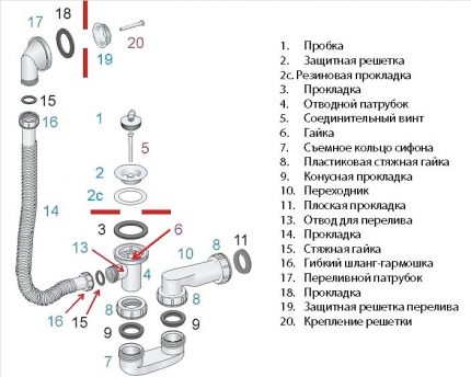Схема на свързване на акрилова вана Комплектовка на сифона
