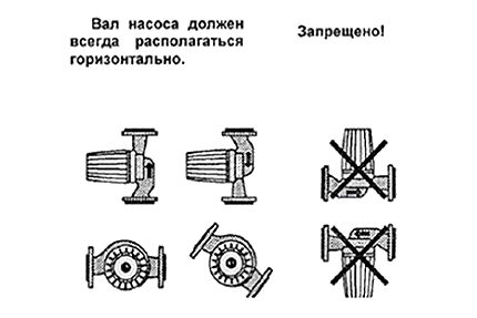 Схема на обвързване на котела с циркулационна помпа Циркулационна помпа в схемата на обвързване на котела