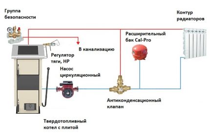 Схема за обвръзка на котел на твърдо гориво Обвръзка на котел на твърдо гориво със собствени ръце
