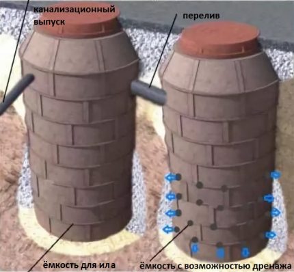 Полимерно-песъчен кладенец с дренажни отвори