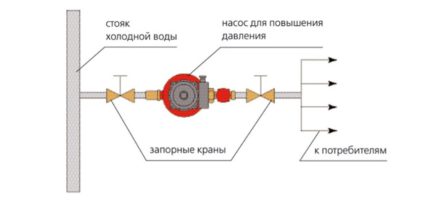 Свързване на циркулационна помпа