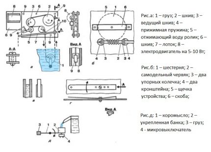 Фитилна помпа