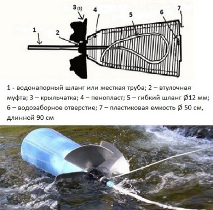 Американска помпа