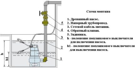 Дренажни помпи Калибр с поплавък Поплавъчно устройство