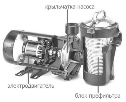 Помпа с префилтър Помпа с префилтър