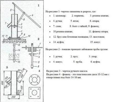 Схема за изработка на водна помпа със собствени ръце