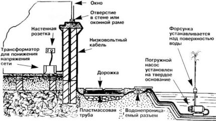 Схема на разположение на трансформатора