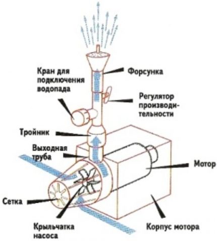 Схема на компресора