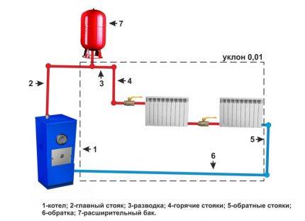 Схема за обвръзка на котел с полипропилен