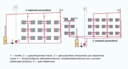 Варианти на обвръзка на котел с полипропилен