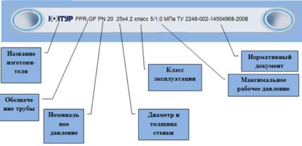 Маркировка на PPR тръби
