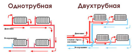 Сравнение на едно- и дву тръбни системи