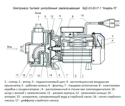 Schema der Wasserpumpe Agidel 10