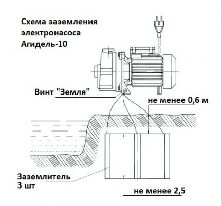 Erdungsschema der Elektropumpe Agidel 10