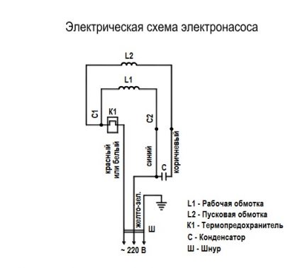 Aufstellungsschema der Pumpe Agidel