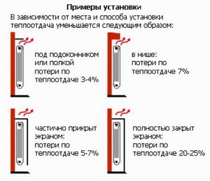 Загуба на топлина според монтажа
