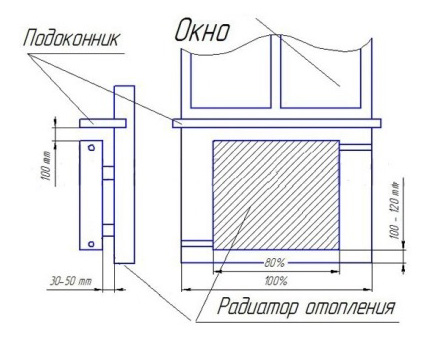 Правилното разположение на батерията