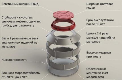 Предимства на полимерно-пясъчните кладенци