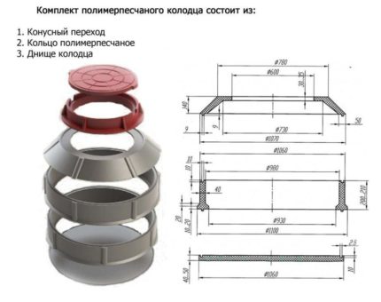 Схема на кладенеца