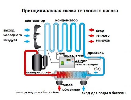 Топлинни помпи като оборудване за басейни Топлинни помпи за оборудване на крайградски басейни