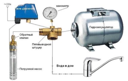 Схема на свързване на релето за налягане