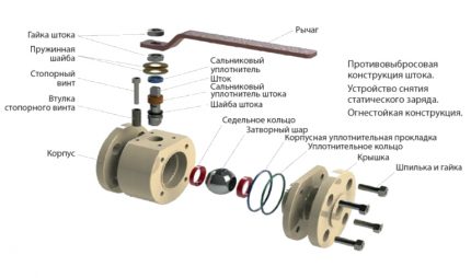 Устройство на сферичен кран с плаващ затвор