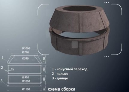 Как да сглобим полимерно-пясъчен кладенец