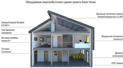 Схема на къщата solcer power