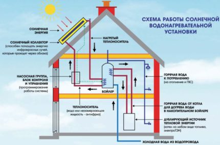 Схема на водонагряване