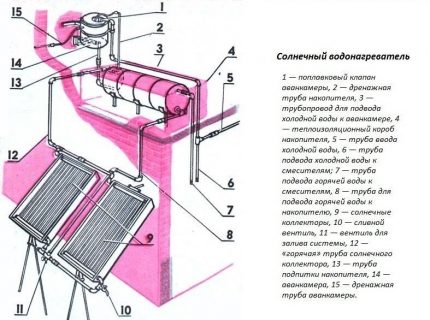 Сглобяване и инсталиране на система със слънчеви колектори Схема за сглобяване на слънчевия нагревател