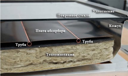 По коя схема да направите слънчев колектор със собствени ръце Устройство на слънчевия колектор