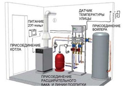 Какво трябва да се вземе предвид при схемата за обвръзка на отоплителни котли Как се извършва обвръзката на котел със собствени ръце