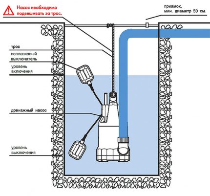 Funktionsschema des Schwimmers