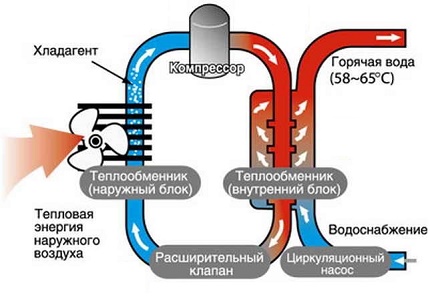 Схема на устройството на термопомпа въздух-вода Схема на проста термопомпа въздух-вода