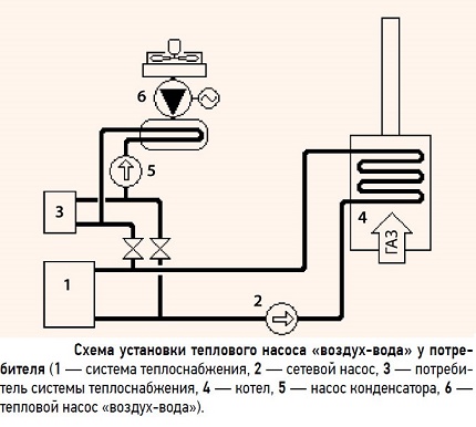 Схема на изграждане на топлинна помпа въздух-вода Схема на инсталиране на топлинна помпа въздух-вода