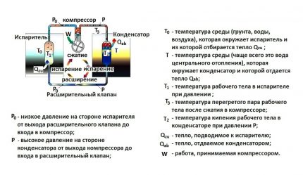 Движение на топлоносителя на системата въздух-въздух Схема на работа на топлинната помпа въздух-въздух