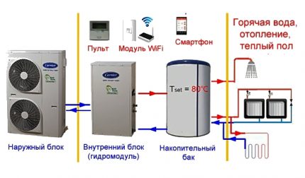 Колко консумира термопомпата въздух-въздух Колко енергия консумира термопомпата въздух-въздух