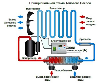 Вариант за използване на термопомпа въздух-въздух през лятото Как да използваме термопомпите въздух-въздух през лятото