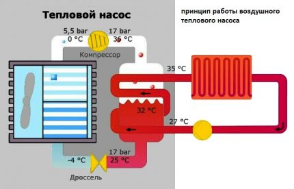 Кога производителността на термопомпата въздух-въздух е по-висока Кога работи най-добре въздушната термопомпа