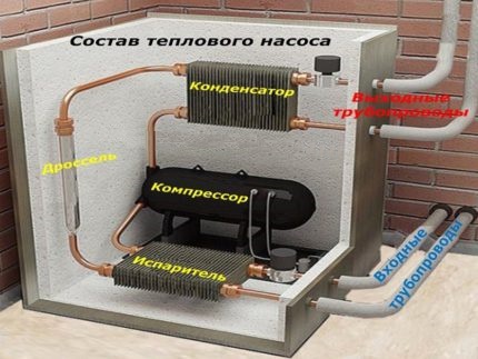 Сглобен със собствени ръце топлинен насос Сглобен хидротехнически контур