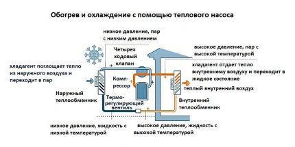 Как е устроена термопомпата въздух-въздух Как работи термопомпата въздух-въздух