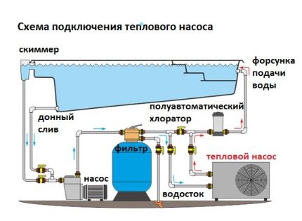 Схема на термопомпата в оборудването на басейна Схема на свързване на термопомпата