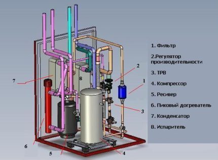 Монтаж на термопомпа: съставни части на системата Агрегати на системата на термопомпата