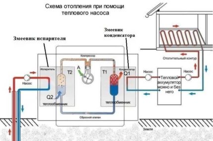 Как по мощност да изберем термопомпа вода-вода